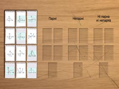 Парні та непарні функції