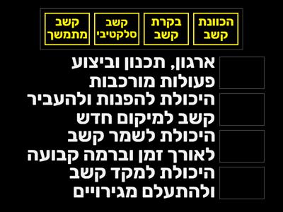 4 פונקציות הקשב