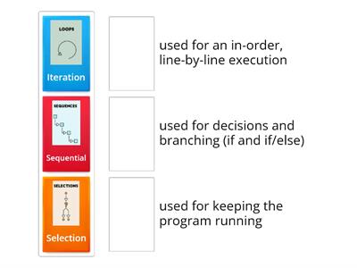 Types of control structures in programming