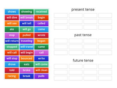 Verb To Be Past Present Future - Teaching Resources