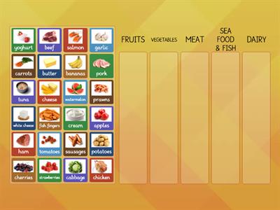 Food categories (Steps Plus VI) 