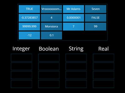 SDD Data Types