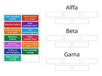 Alffa, Beta a Gama