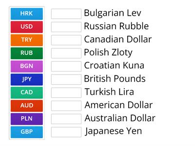 National Currency Codes and its names