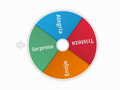 Interpreta la emocion