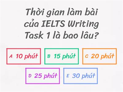 Kiểm tra kiến thức về IELTS Writing Task 1