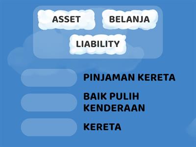 KERETA ITU ASSET KE LIABILITY?