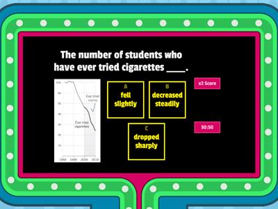 Describing Trends / Mental health among US high-school students between 1989 and 2019