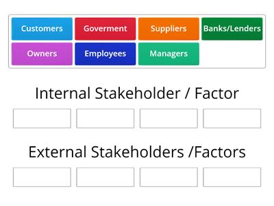 Internal & External Stakeholders
