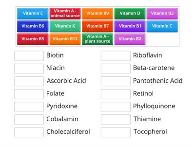 Vitamins and their chemical names