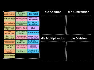 Mathematische Begriffe ordnen