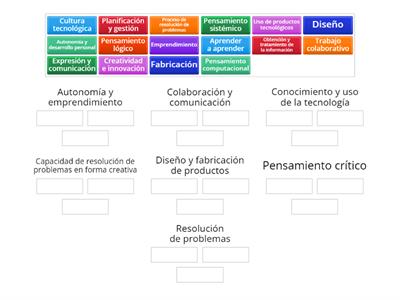 Competencias y Dimensiones STEAM