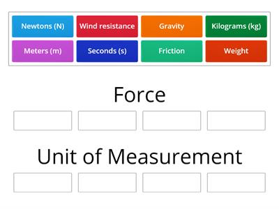 Force or Unit of Measurement?