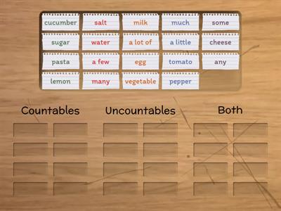 Countables/Uncountables