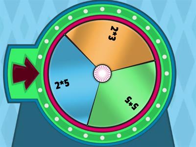 Multiplicación y cálculo mental