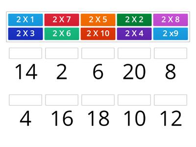 Times Table 2X