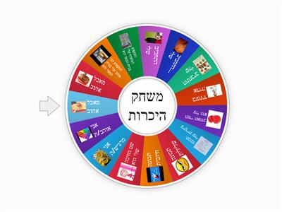 משחק היכרות - שיעור עברית