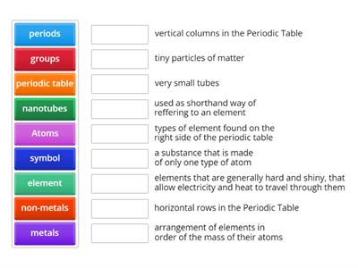 Y7 2.5 Key Terms Atoms and Elements