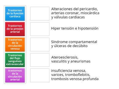 Farmacología de los sistemas cardiovasculares y endócrino 