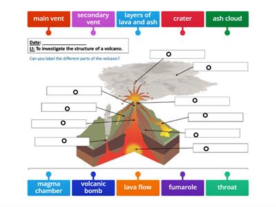Feauture of Volcano