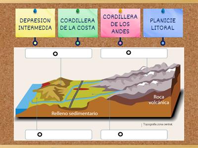 FORMAS DEL RELIEVE 5ª Nivel - (Ivàn Carrizo psp)