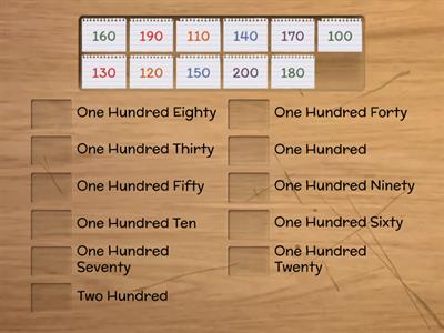 Number to Written Form recognition