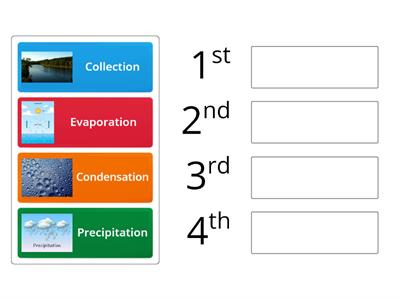 Water cycle