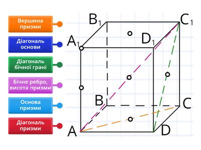 Призма та її елементи