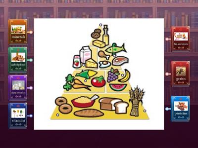 Food Pyramid 