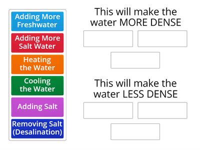Density and Water