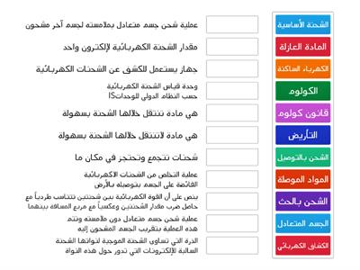 المجال الكهربائي وتوليده