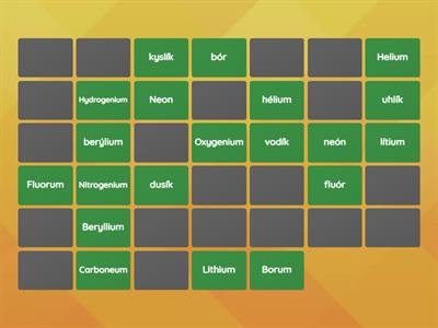 Chem. prvky - slov. a lat. názov (vybraných 20)