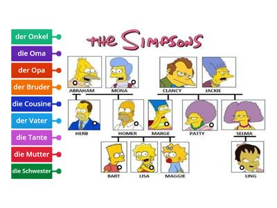 Die Simpsons - Wortschatz zur Familie