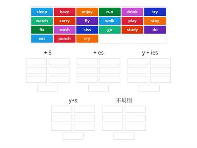 單數動詞變化