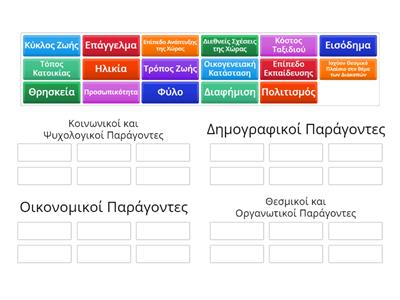 Παράγοντες που επηρρεάζουν την απόφαση για τουρισμό