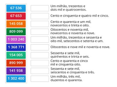 II - Escrita por extenso de Números naturais