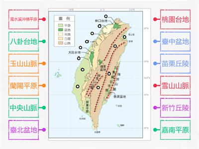 國中社會_B1G3臺灣重要地形分布圖