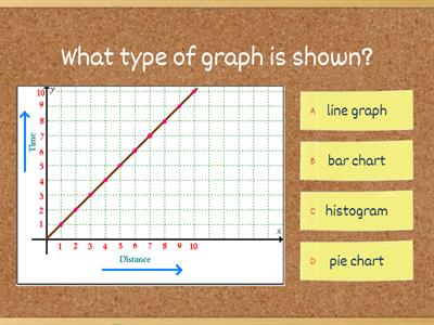 Types of graph