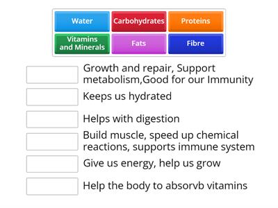 Nutrients and its Functions