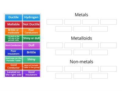  Metals, Non-Metals, Metalloids 