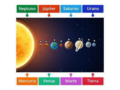 Reconociendo los planetas del Sistema Solar