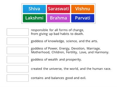 1.4 Hindu Beliefs & Practices