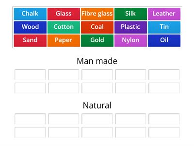 Man made and natural (synthetic) materials