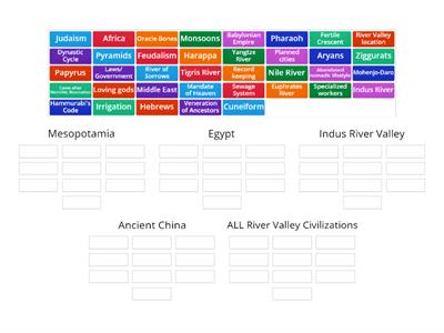 River Valley Civilizations Review