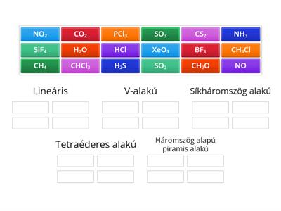 Molekulák alakja