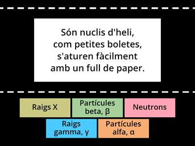 La radioactivitat, partícules α, β, γ