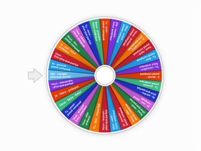 La roue de la conjugaison. Temps simples et temps composés