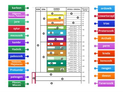 Tabelka stratygraficzna