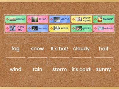 Vocabulary - Weather (A1)