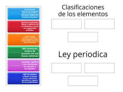 Diferenciar cuales son clasificaciones de elementos y cuales son las Leyes Periodicas.